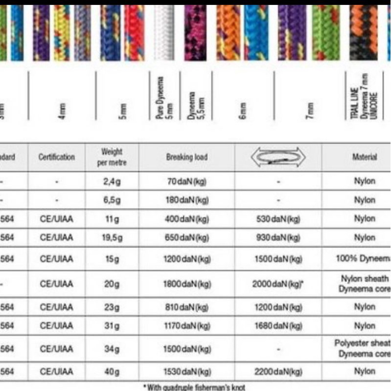 Beal Tali prusik 8 mm x 200 meter