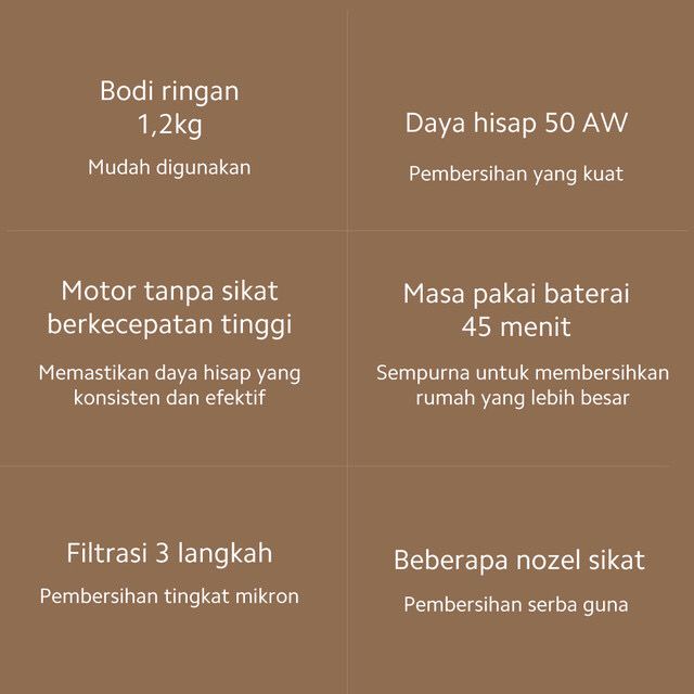 Xiaomi Mi Vacuum Cleaner Light Garansi Resmi Xiaomi Indonesia