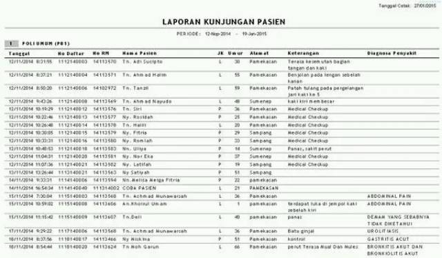 Software Klinik Apotek Terbaru