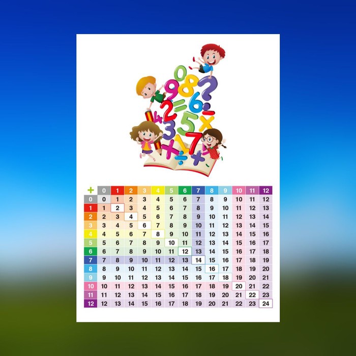 

STIKER ANAK SEKOLAH DASAR - TABEL MATEMATIKA PENJUMLAHAN