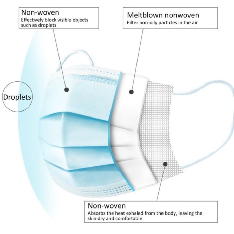 MASKER MEDIS DISPOSABLE 3 PLY ISI 50 PCS SURGICAL MASK