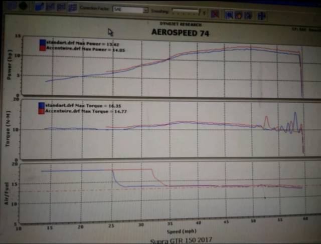 Accent wire