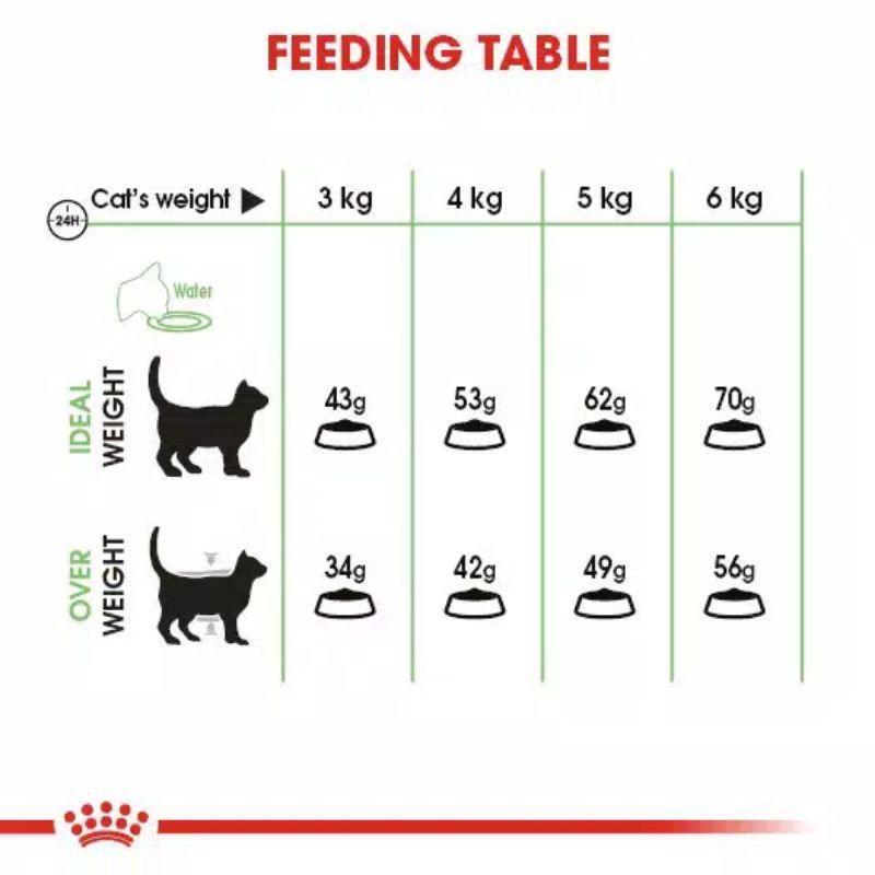 Royal Canin Digestive Care 2Kg Freshpack / Makanan Kucing Masalah Pencernaan Royal Canin