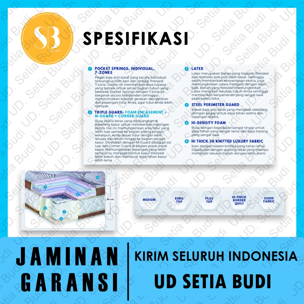 Kasur Comforta Springbed Solid Spine 200x200 180x200 160x200 120x200 100x200