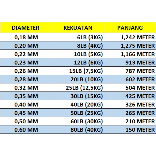 SENAR PANCING AXZ PRO LINE WARNA PUTIH HIJAU MULTI SIZE 6LB 8LB 10LB 12LB 15LB SENAR PROLINE 1/8SPOOL