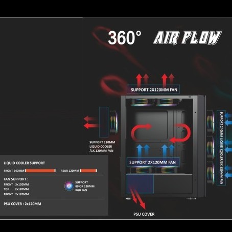 VenomRX Drogon - FREE 4xfan 12cm RGB