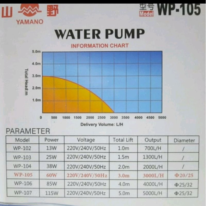 Yamano WP 105 Pompa Aquarium Pompa Kolam Pompa Hidroponik Pompa Celup