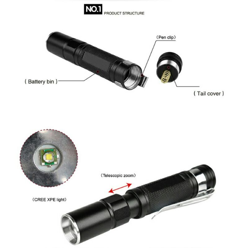 TaffLED Senter LED Mini Cree XPE Q5 2000 Lumens - Mini864 - Black