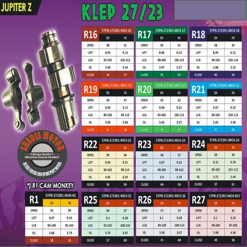 Super Master Cam Tipe R1 R16 Sampai R27 Wajib Klep 27/23 Motor JUp Z