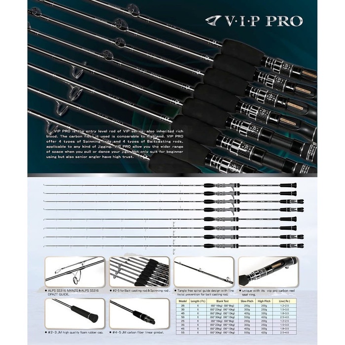 Jigging Master VIP Pro No 2S Pe 1,2-2,5 Joran Pancing Jigging Spinning