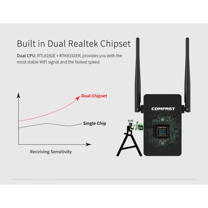 COMFAST WiFi Range Extender Amplifier 300Mbps 10dbi CF-WR302S