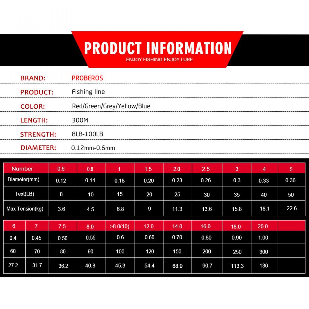 Benang Senar Tali  Pancing PE Braided Proberos Premier Pro Series Panjang 300 METER