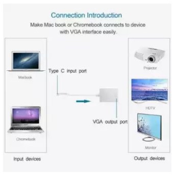 Converter Type-C to VGA