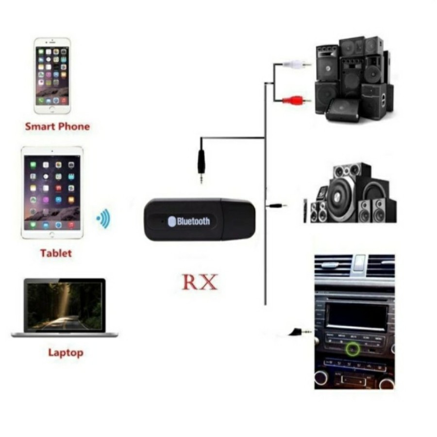 Wireless Stereo Audio Receiver Bluetooth Adapter USB / USB Speaker