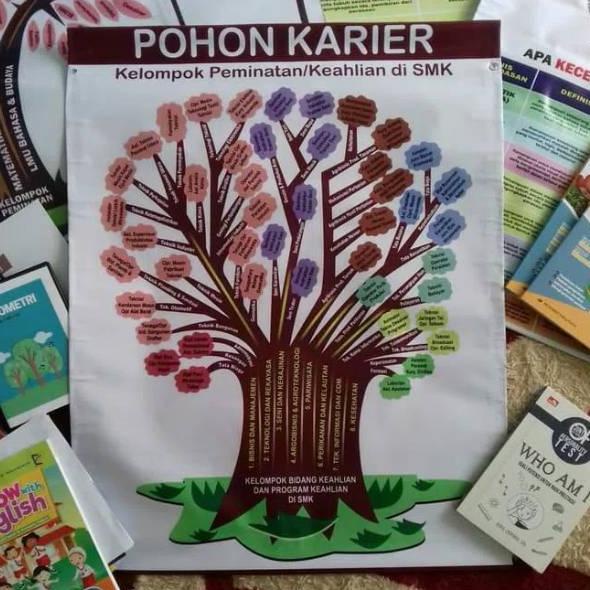 Siap Kirim.. POSTER BIMBINGAN DAN KONSELING (BK) POHON KARIR SMK - MEDIA BK