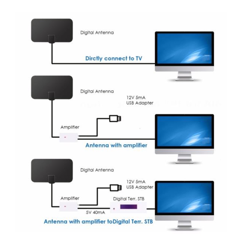 [ORIGINAL 100%]Antena TV Digital Indoor DVB-T2 25db High Signal Amplifier Signal Booster