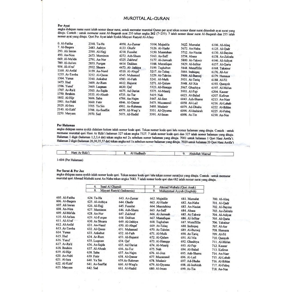 Speaker Alquran Per Ayat Per Surat Per Juzz Per Halaman