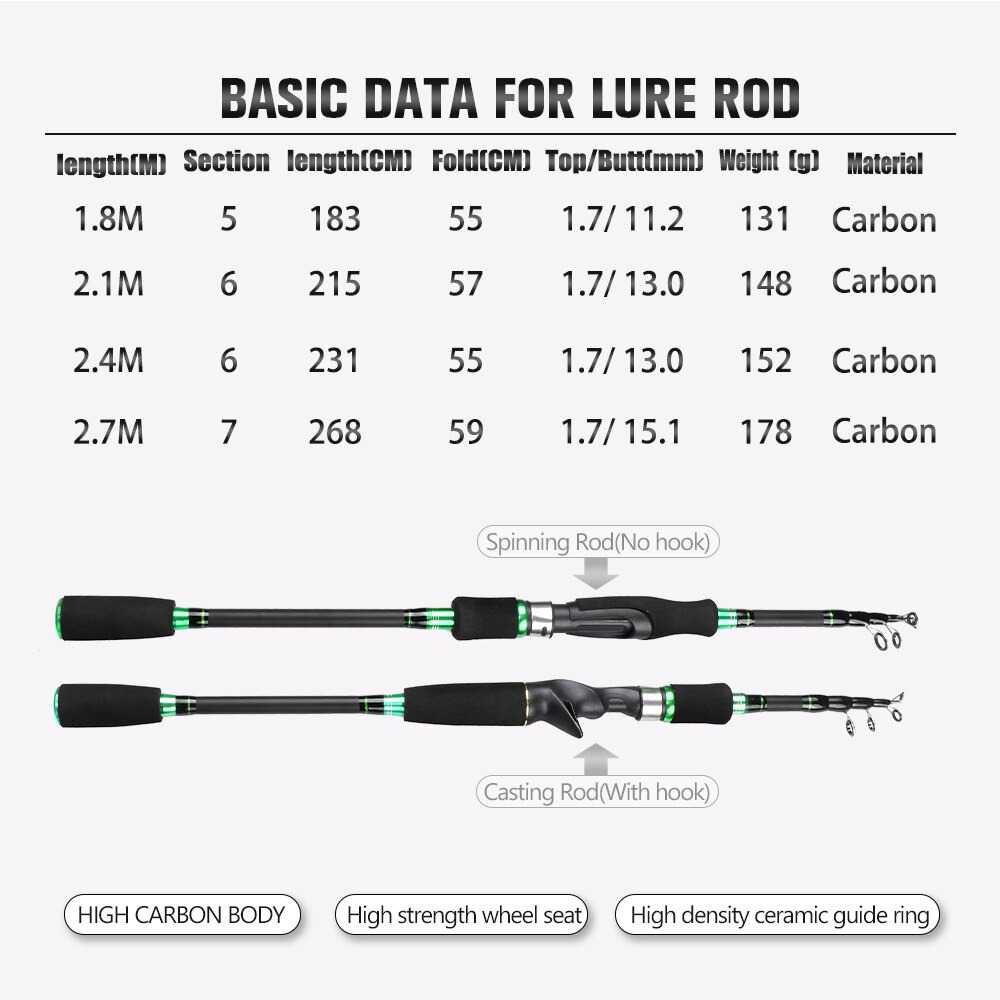 Joran Pancing Baitcasting Carbon Portable Rod JW-03