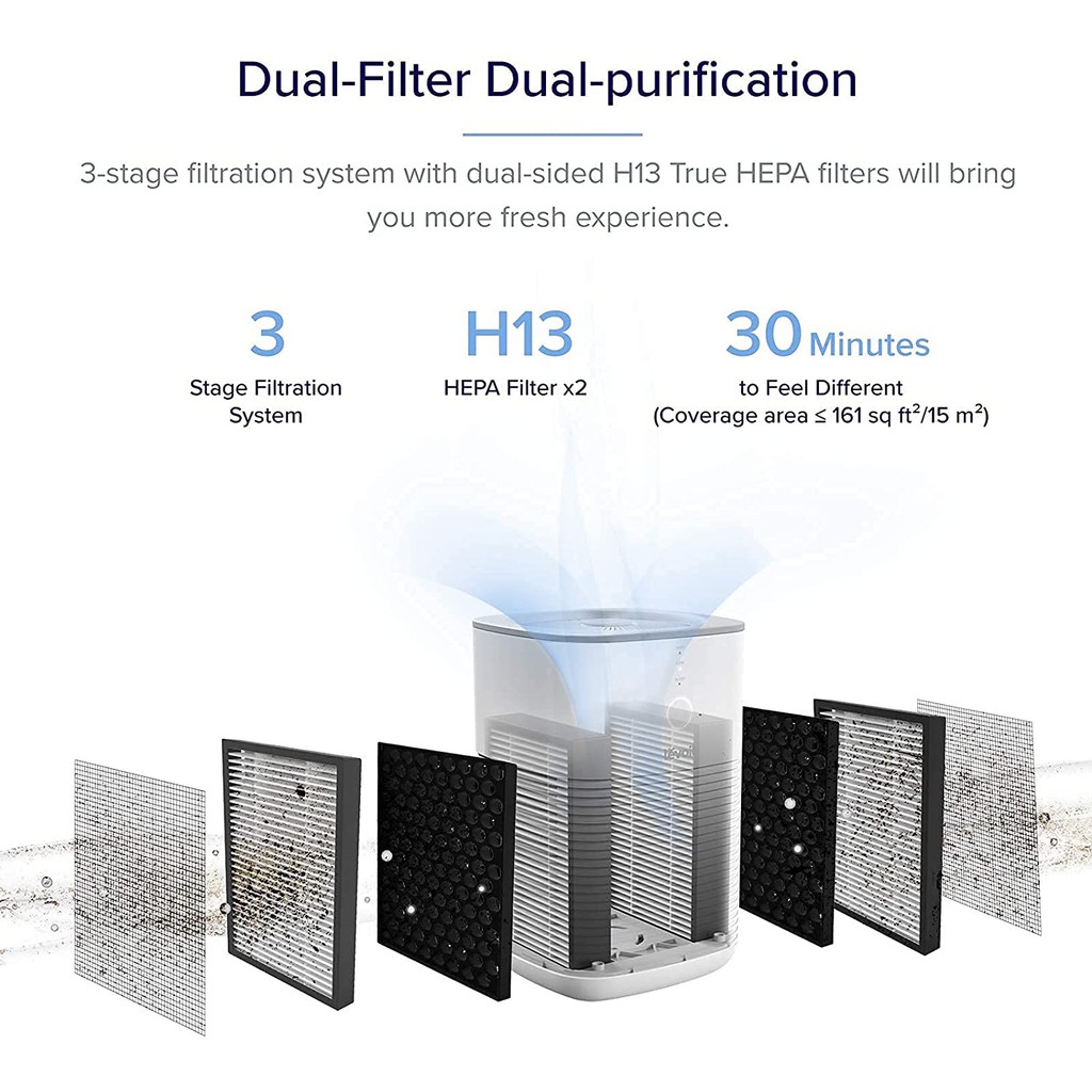 Levoit Air Purifier LV-H128 True HEPA Filter H13 - Pembersih Udara