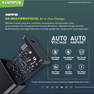 Jual Hippo Zenith MP Kabel Data Charger USB Type C 5A - 100W | Shopee