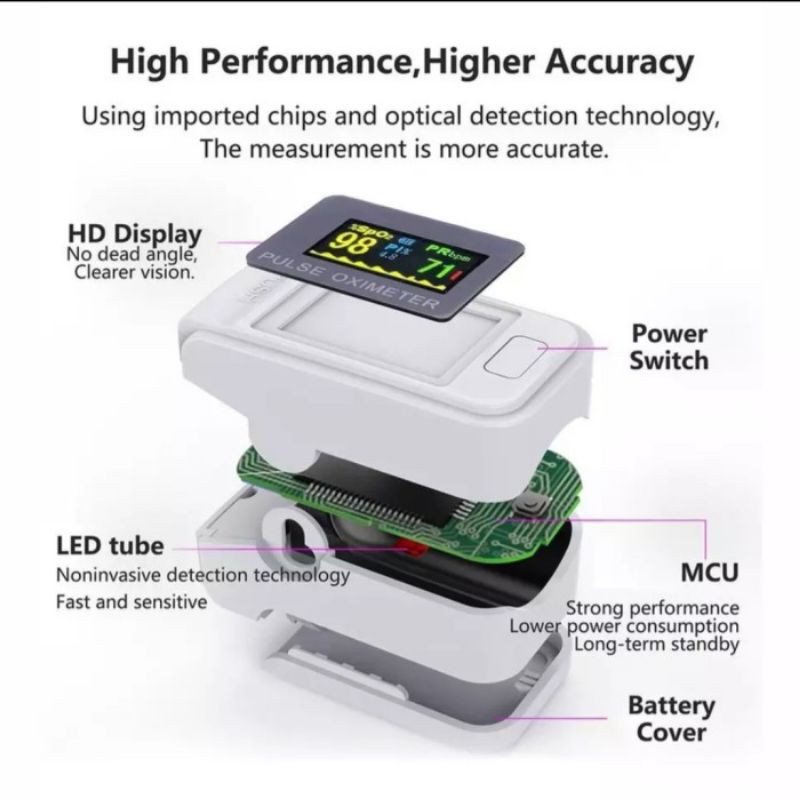 Fingertip Pulse Oximeter Oxymeter Sp02 Alat Pengukur Detak Jantung