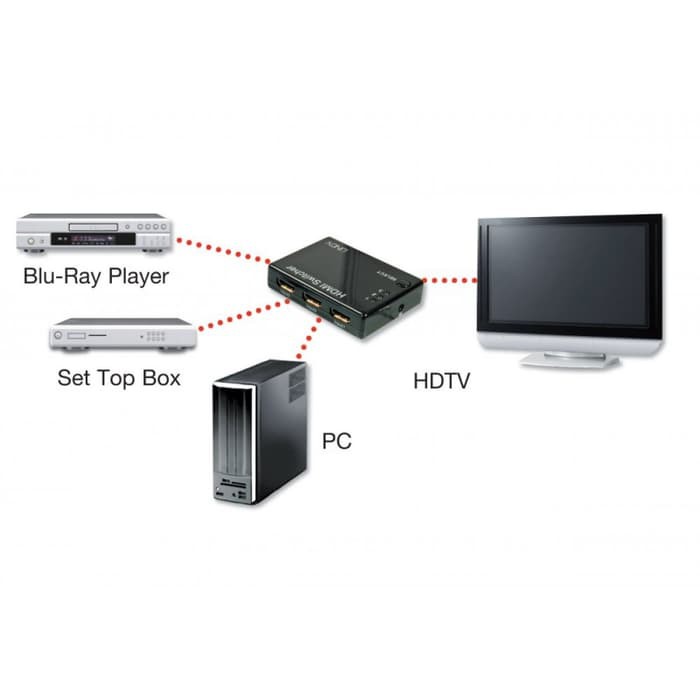 Hdmi Switcher 3 Port + Remote