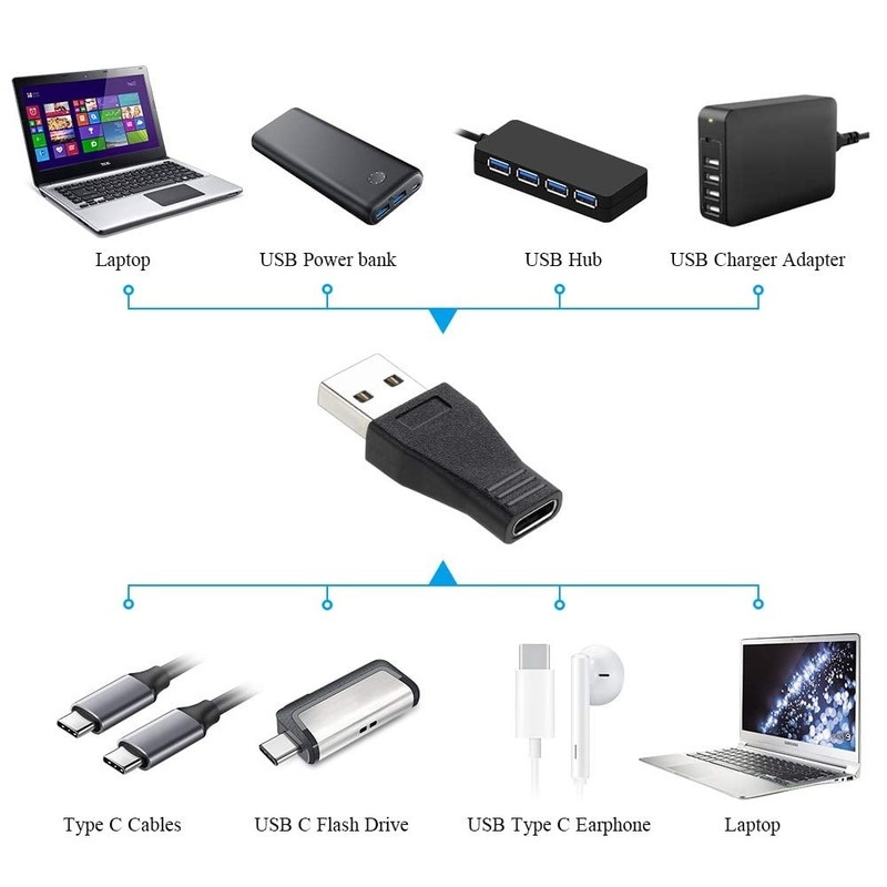 1 Pak Adaptor Otg USB 3.1 Tipe C Female Ke USB 3.0 A Male Untuk Sinkronisasi Data Dan Charging