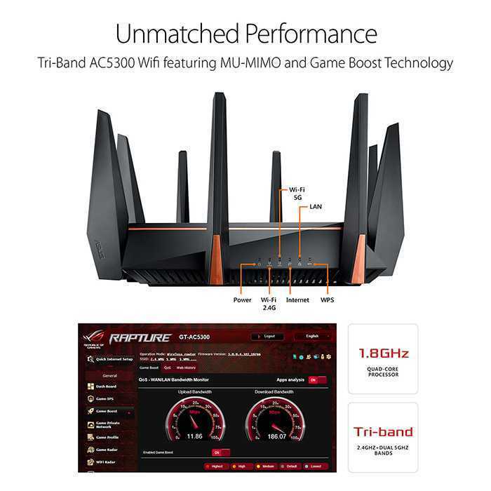 Router Asus ROG Rapture GT-AC5300 Tri-Band Gigabit WiFi Gaming VR 4K