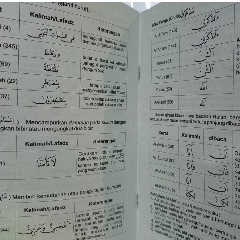 Buku Tajwid - Pelajaran Tajwid Lengkap (Dasar Tajwid) - Pustaka Nuun