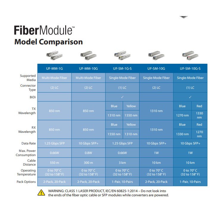 Ubiquiti SFP+ UF-MM-10G Unifi Fiber Multi Mode 10 Gbps ( 1 Pcs )