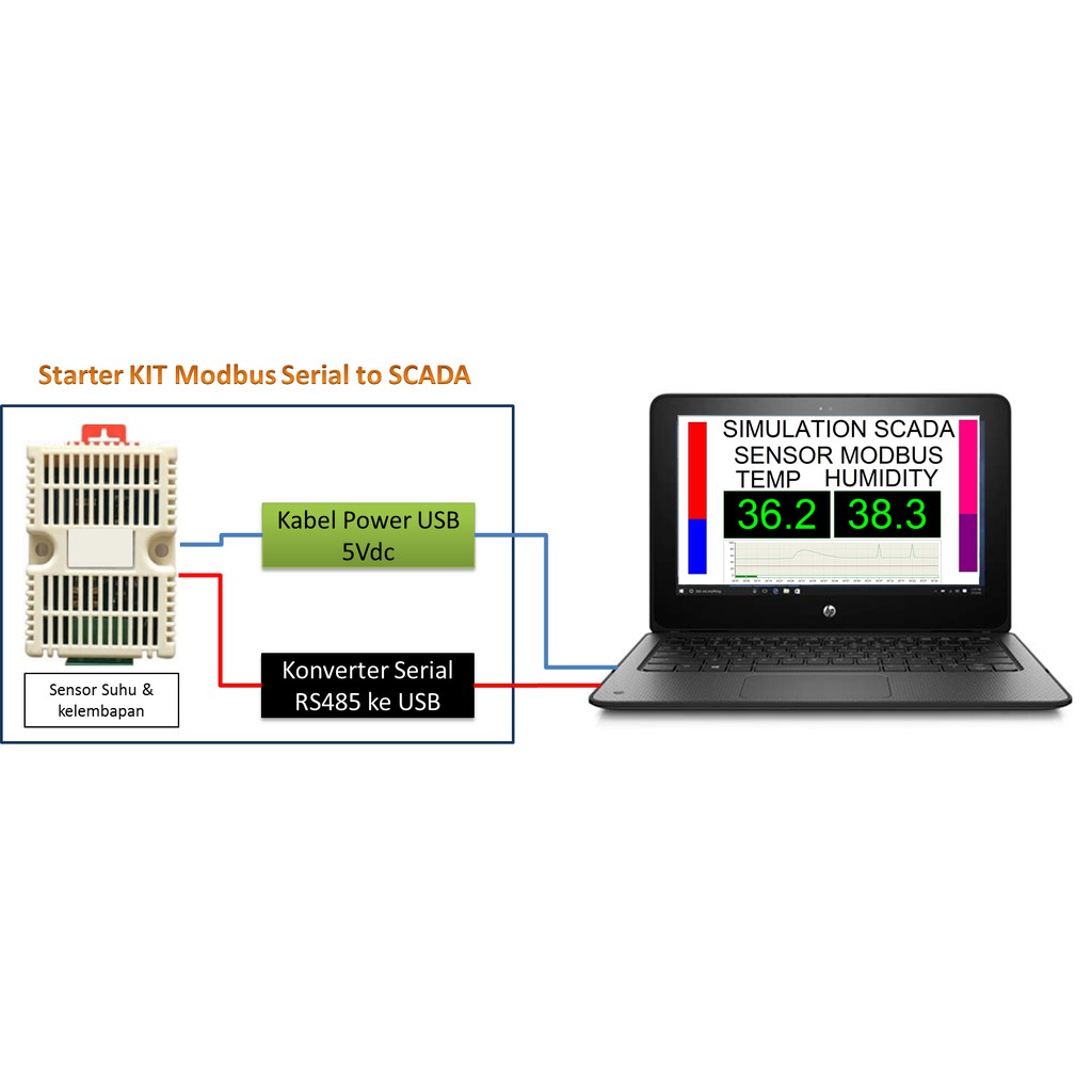 Jual Paket Sensor suhu modbus untuk SCADA/BMS plus konverter USB RS485 ...