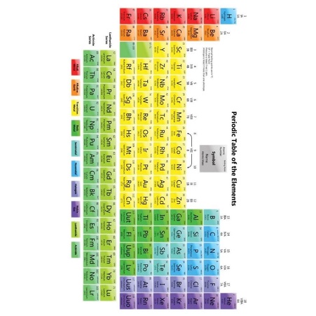 

Tabel Periodik Unsur A5/A4/A3