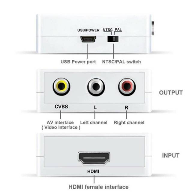 Hdmi2av mini / hdmi2av RCA converter adapter / mini hdmi / alat penyambung hp ke tv tabung