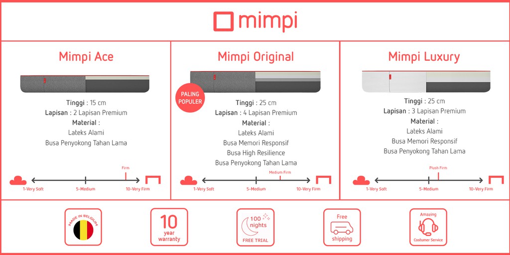 Toko Online Mimpi Sleep Official Shop | Shopee Indonesia
