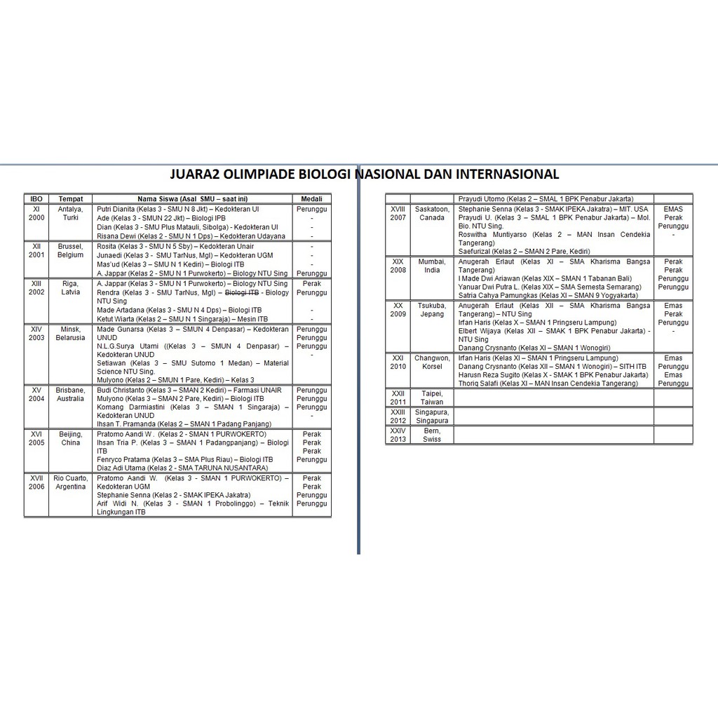 OBRAL!! BUKU BIOLOGI OSN SMA Bonus lembar Latihan Soal 263 Halaman-7