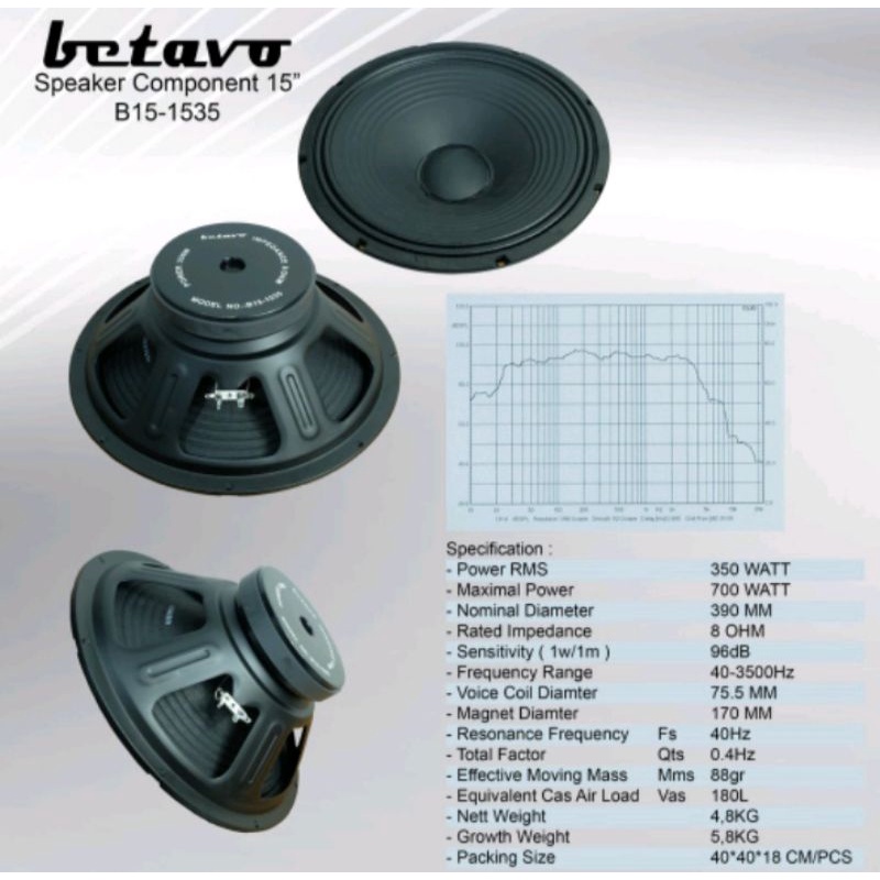 Betavo Speaker Component 15in B15-1535