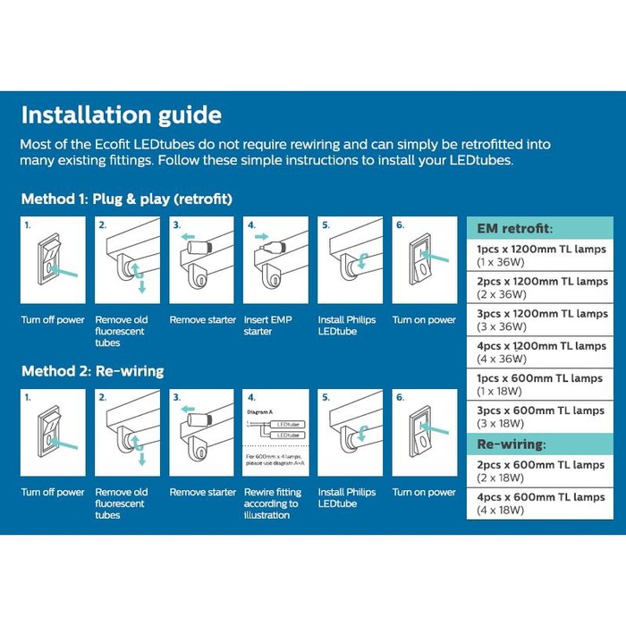 LAMPU TL LED PHILIPS LED T8 LED TL ECOFIT PHILIPS 8W 8 WATT 60CM