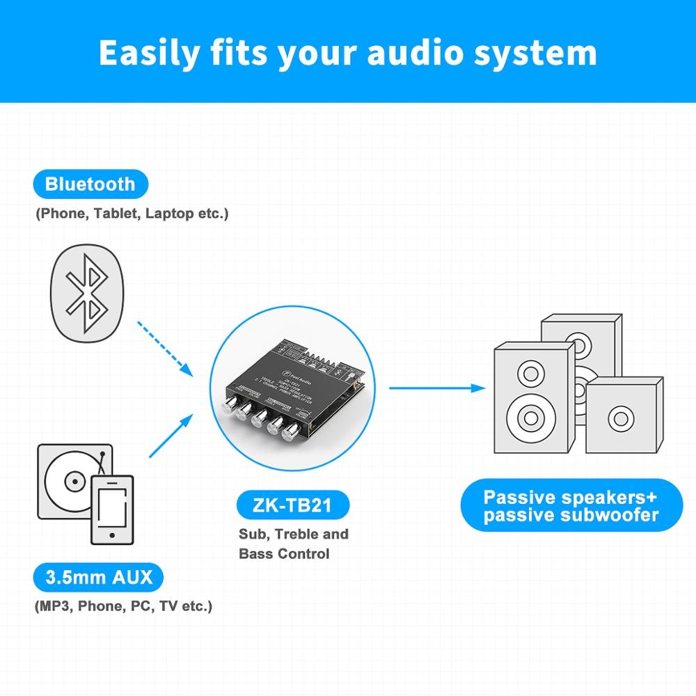 Amplifier Hometheater 2.1 Channel Amp Receiver 2x50W + 100W Subwoofer - TB21 - Black