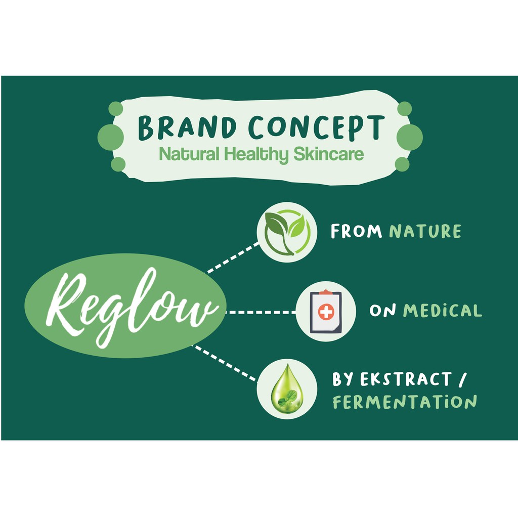 REGLOW (Facial Wash, 2 in 1 Toner & Micellar Water, dan Rejuvenating Intensive Cream.)-3