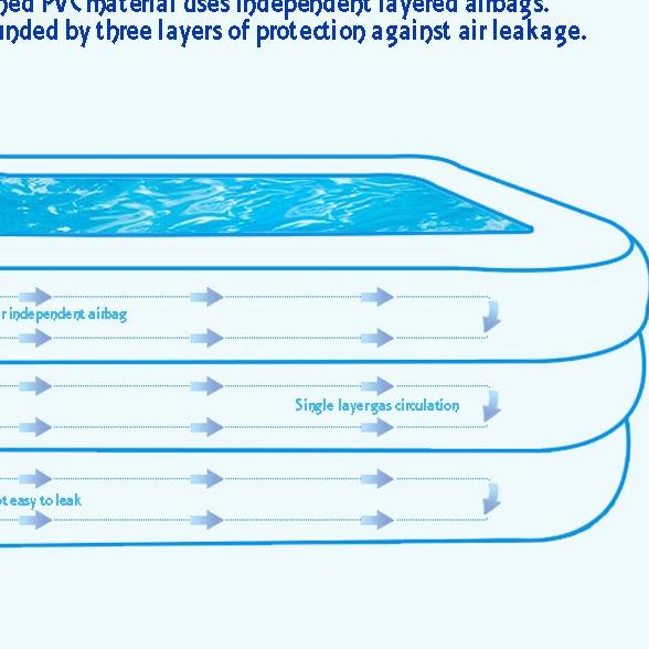 ♬ Kolam Renang Karet / Kolam Renang Anak jumbo / Kolam Anak untuk berenang warna biru kuning 150-210