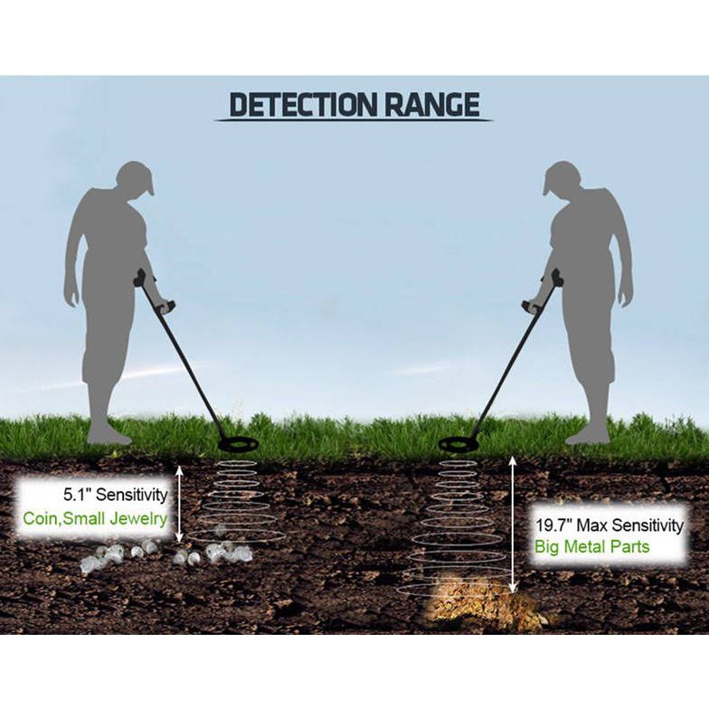 Metal Gold Detector Detektor Alat Pendeteksi Underground Alat Pendeteksi Logam Emas, Besi,Logam MD 4030