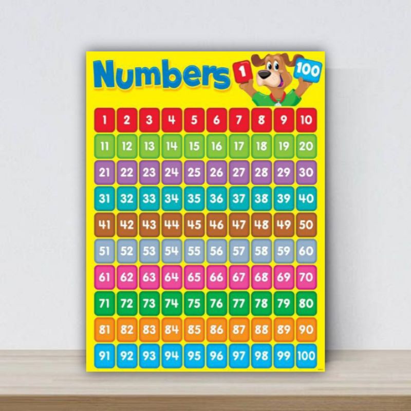 poster dinding Nomor 1-100.