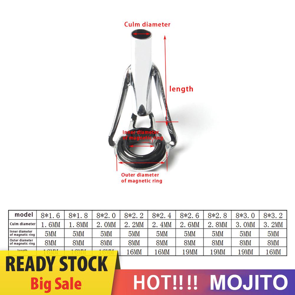 Ring Guide Joran Pancing Teleskopis Untuk Reparasi