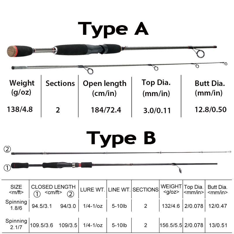 2 Sections Joran Pancing 1.8m 2.1m M and ML Power 5-10kg Spinning Fishing rod Solid Carbon Pole joran casting joran ultralight