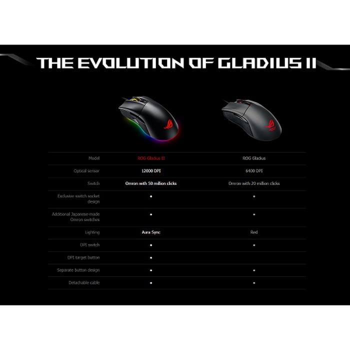 MOUSE GAMING ASUS ROG GLADIUS II - MOUSE ROG GLADIUS 2