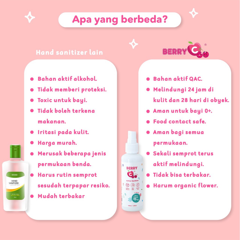 BerryC Active Sanitizer Spray 100ml Natural Food Grade Hand Antiseptik Non Alcohol Alkohol Aman untuk Bayi Anak Dewasa COVID19 HFMD Alat Makan Travel Size Refill Malaysia Halal Proteksi Protection Perlindungan Aktif Coronavirus Organik Harum Sensitif Skin