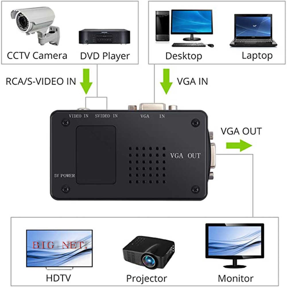 VIDEO and S-VIDEO to VGA Converter adapter(VIDEO Input to VGA output)