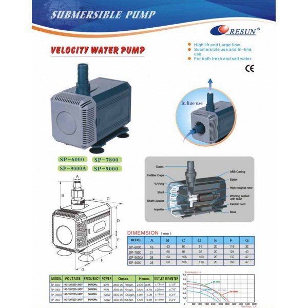 RESUN SP- 6000 / pompa kolam ikan koi / sumbersible pump / filter / 40 watt / 2800 liter 2.5 meter