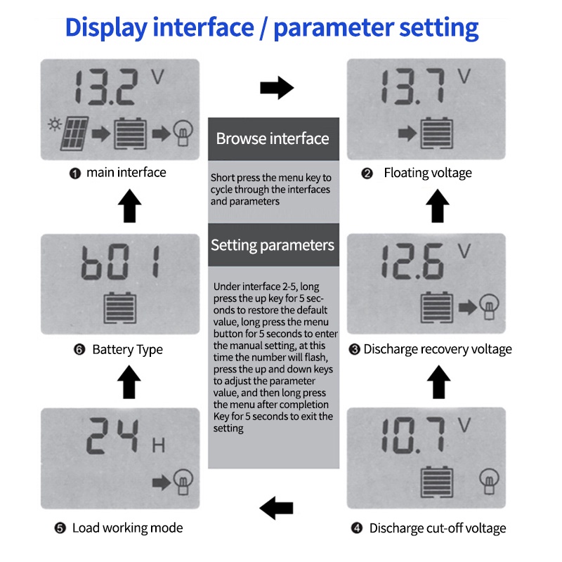 PWM Solar Charge Controller LCD Display Dual USB Output 12V /24V