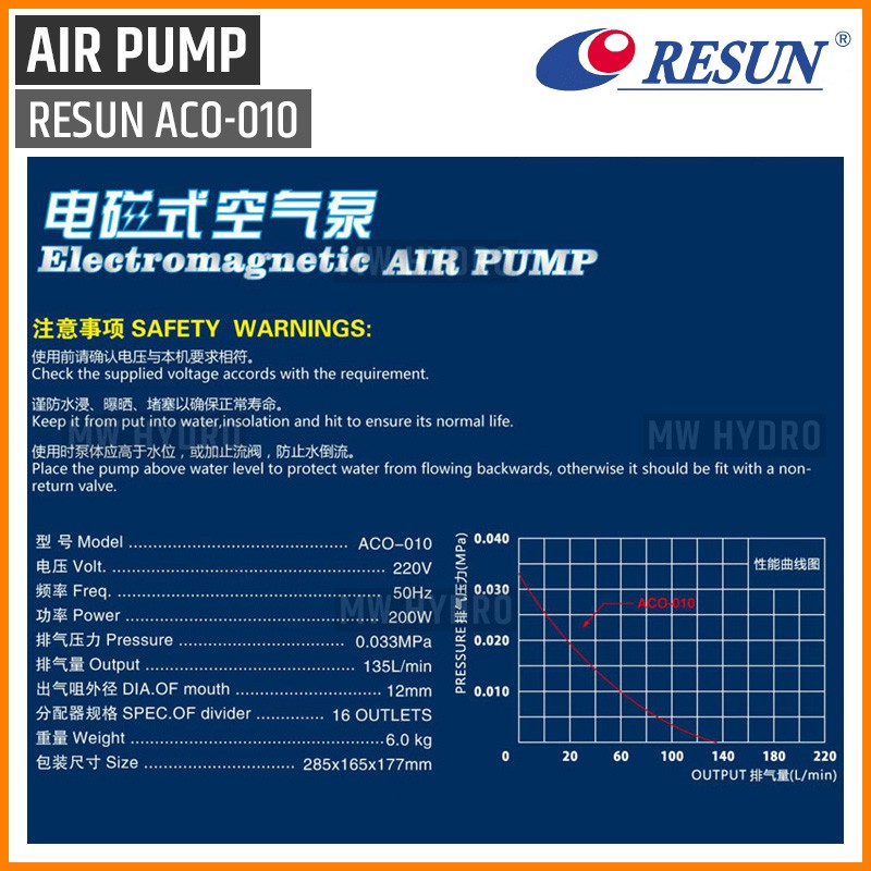 RESUN ACO-010, Electromagnetic Air Pump, Aerator / Pompa Udara